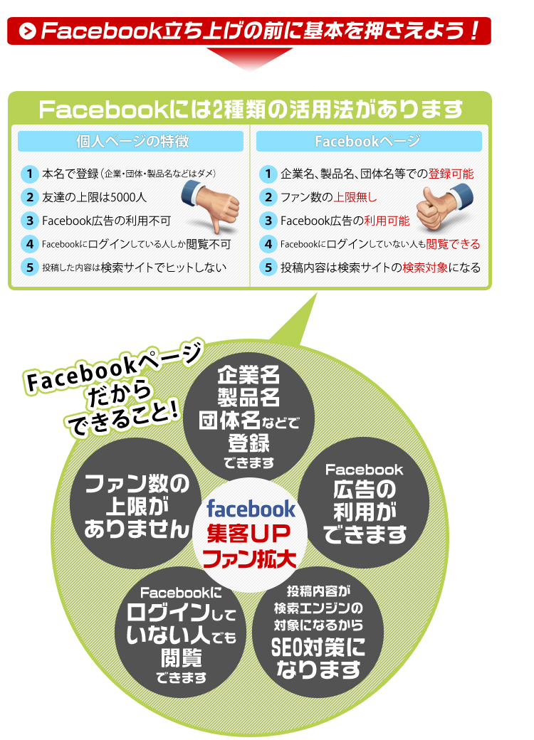 フェイスブックページだからできること